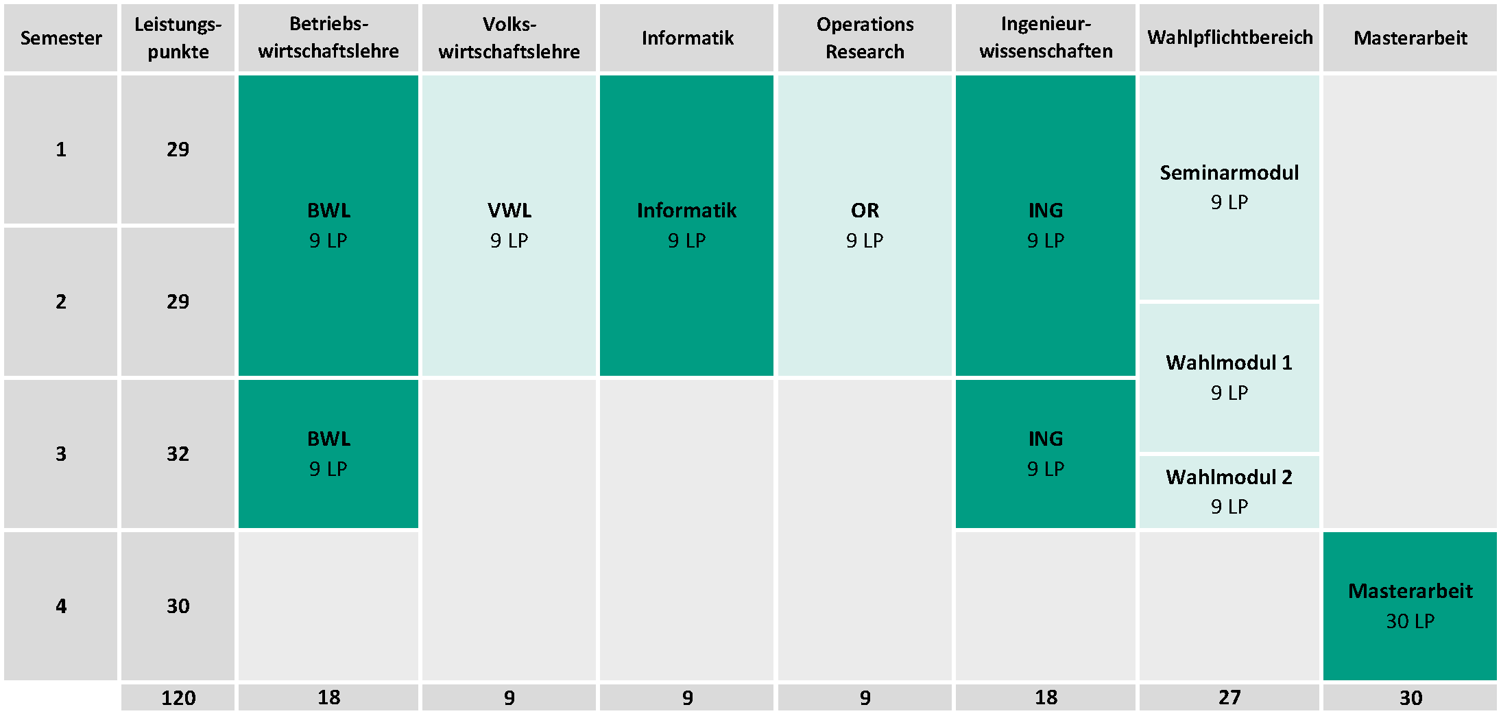 Curriculum Wirtschaftsingenieurwesen