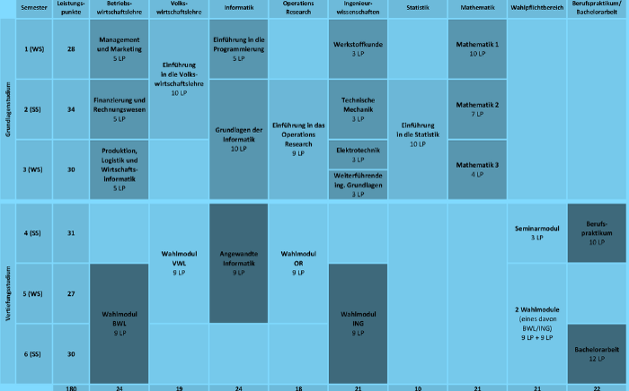 Studienplan WiING