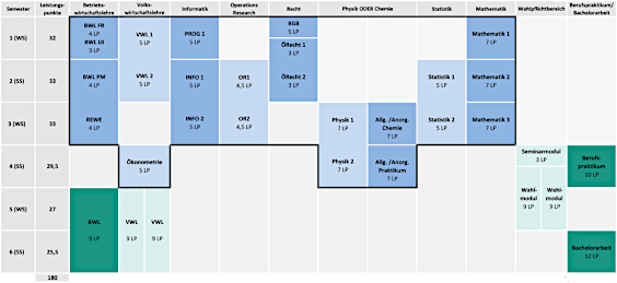 Studienplan TVWL Bachelor